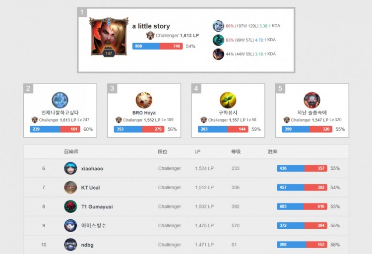 加即将到来 加即将到来